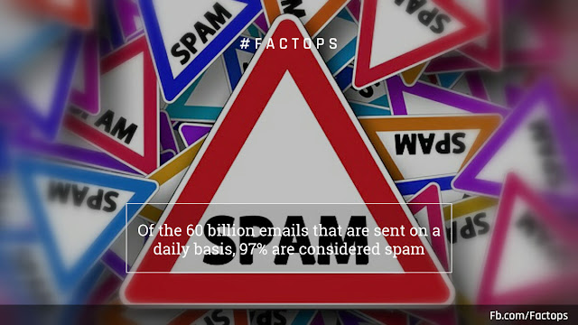 #Factops : "Of the 60 billion emails that are sent on a daily basis, 97% are considered spam"