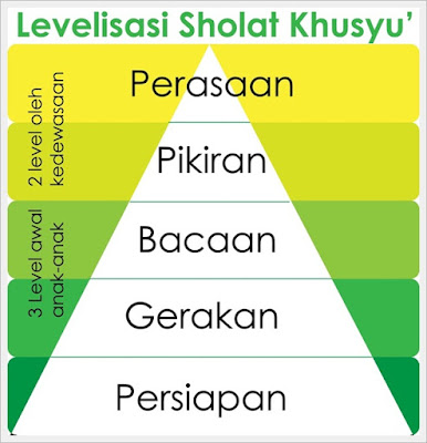 http://abusigli.blogspot.com/2016/11/cara-agar-khusyu-dalam-shalat.html