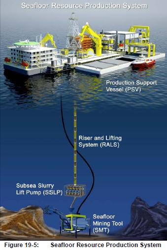 ocean floor profile. that the ocean floor is a