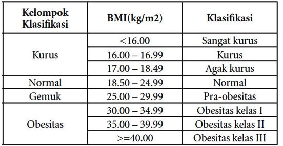 Langkah Paling Jitu Menurunkan Berat Badan Secara Alami dan Aman