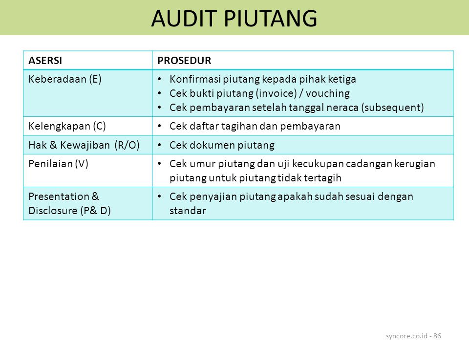 Pemeriksaan Piutang Dagang ( AR OPNAME)  Mochamad Ali Dwi 