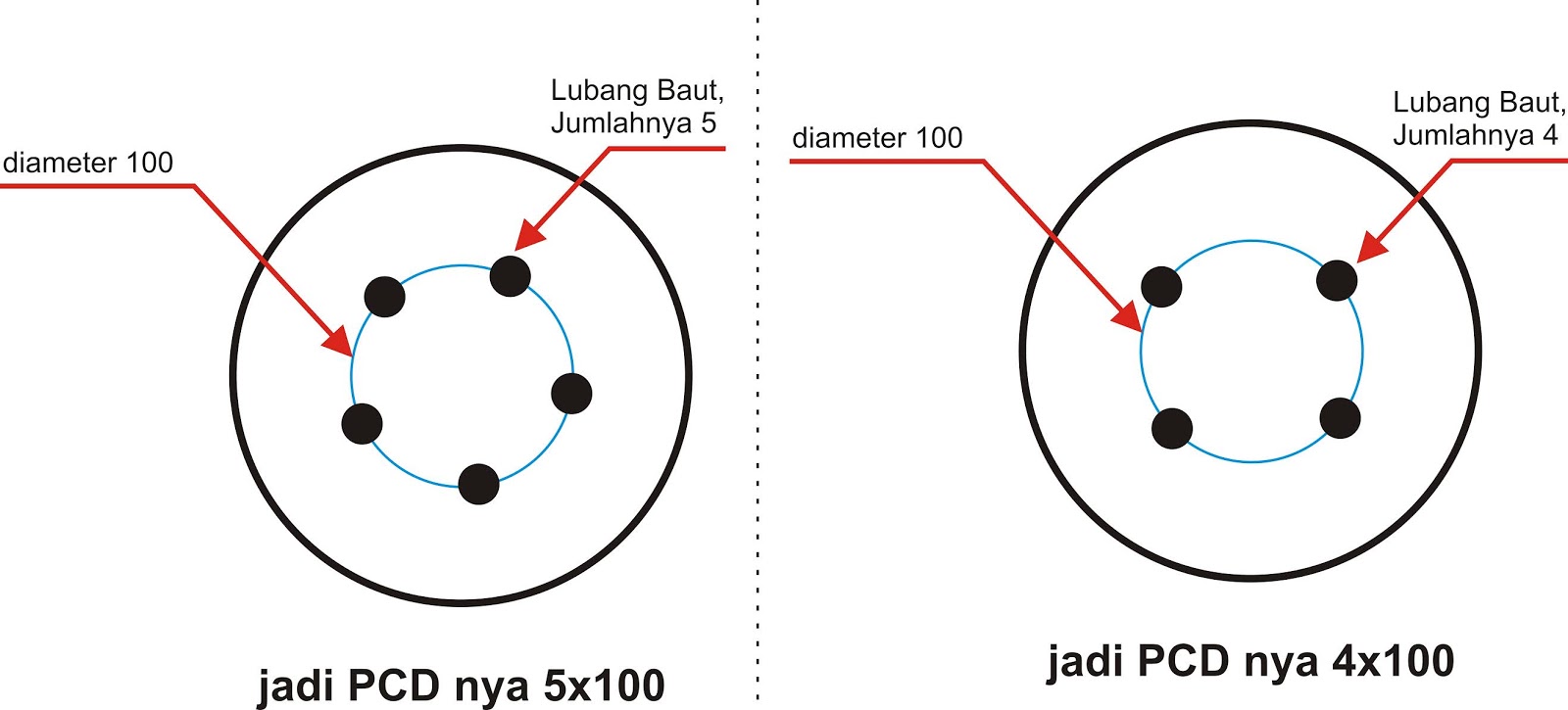 Membaca Kode Velg Mobil Yang Benar Pahami Biar Tidak Salah Saat Penggantian Lks Otomotif