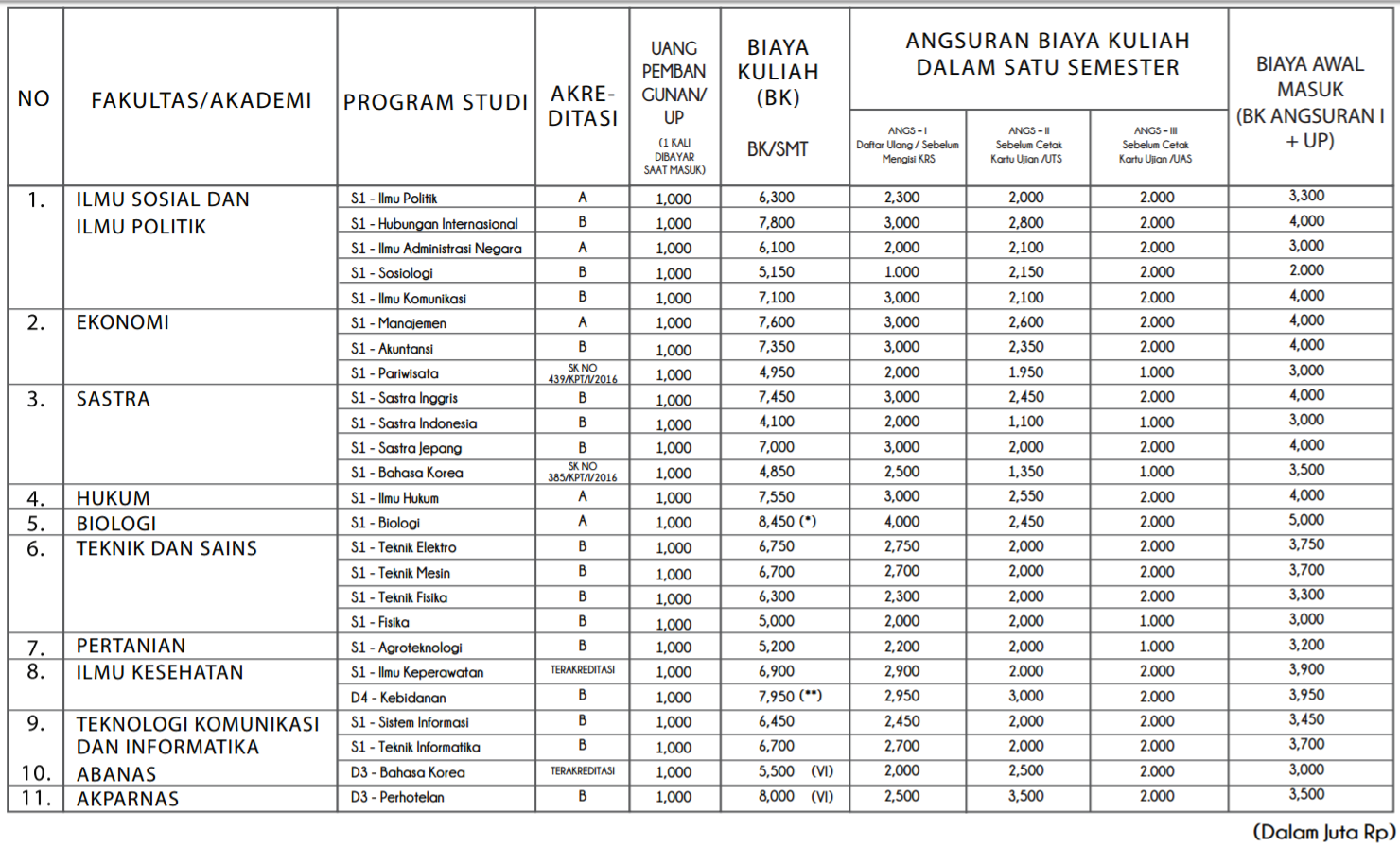 Jadwal Kuliah Dan Biaya Kuliah Kelas Karyawan UNAS Tahun 