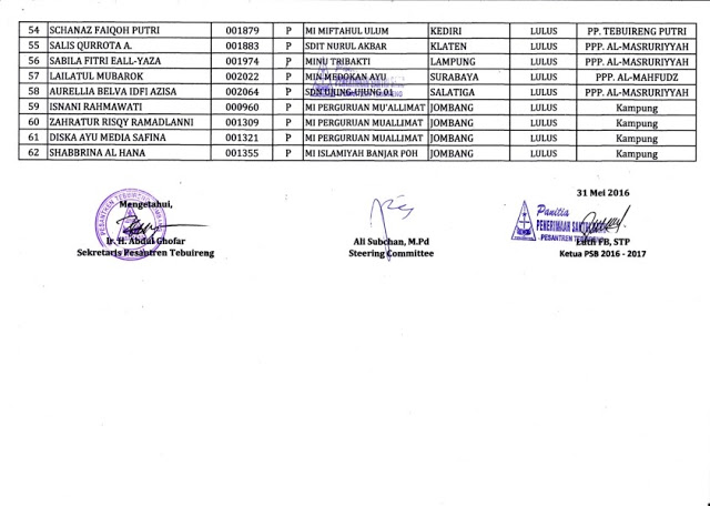 Pengumuman Penerimaan Santri Baru Gelombang 2 MTs Tebuireng 2016 - 2017