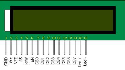 Diagram of 16x2 character LCD