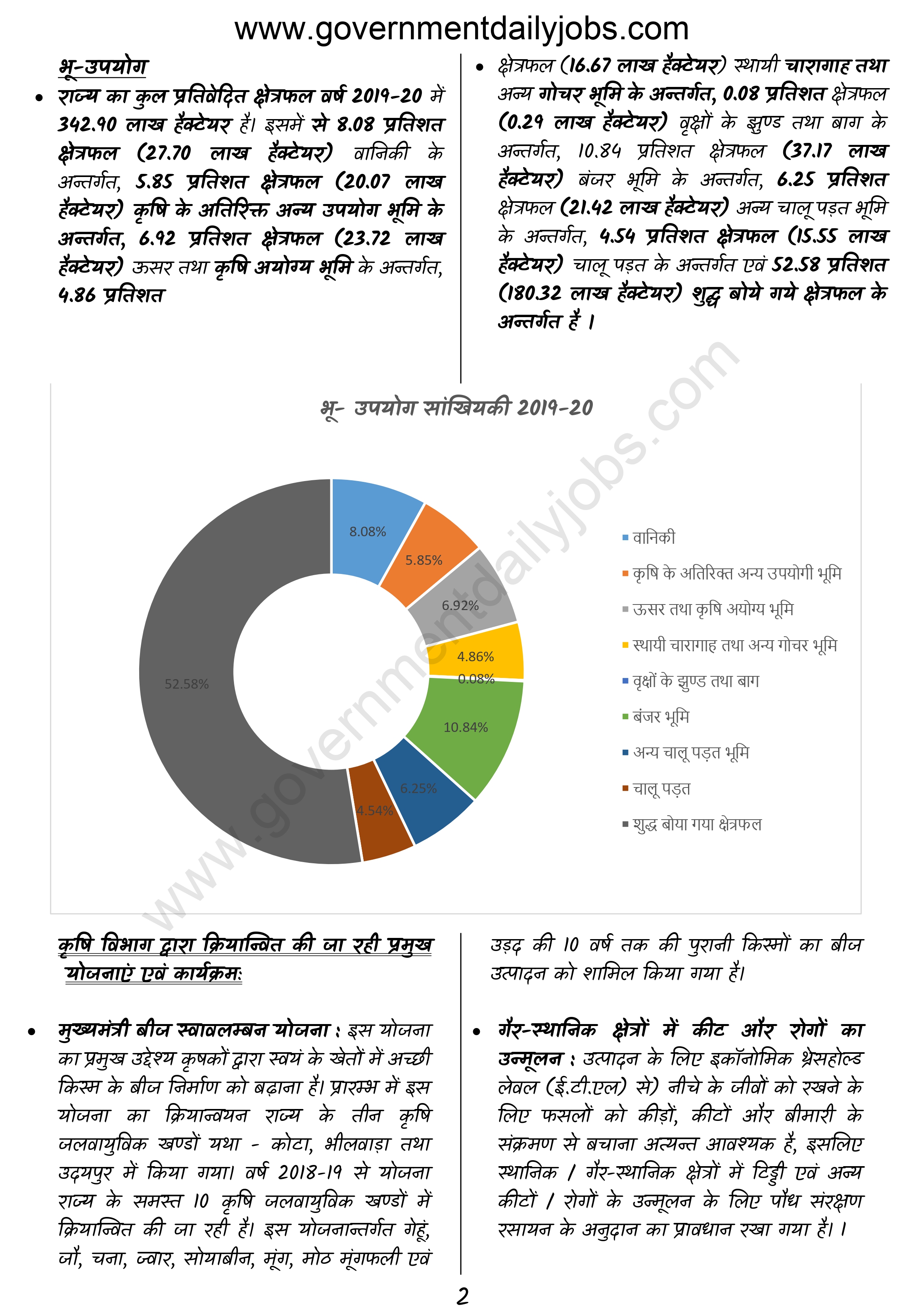 राजस्थान राजव्यवस्था - Rajasthan Polity