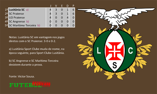 classificação campeonato regional distrital associação futebol angra heroísmo 1952 lusitânia