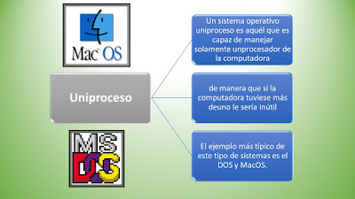 Resultado de imagen para uniproceso ejemplos