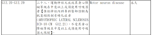 重大傷病證明 運動神經元疾病