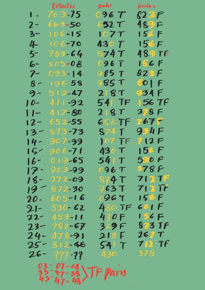 THAI LOTTERY WINNING Pairs for Jeddah Special