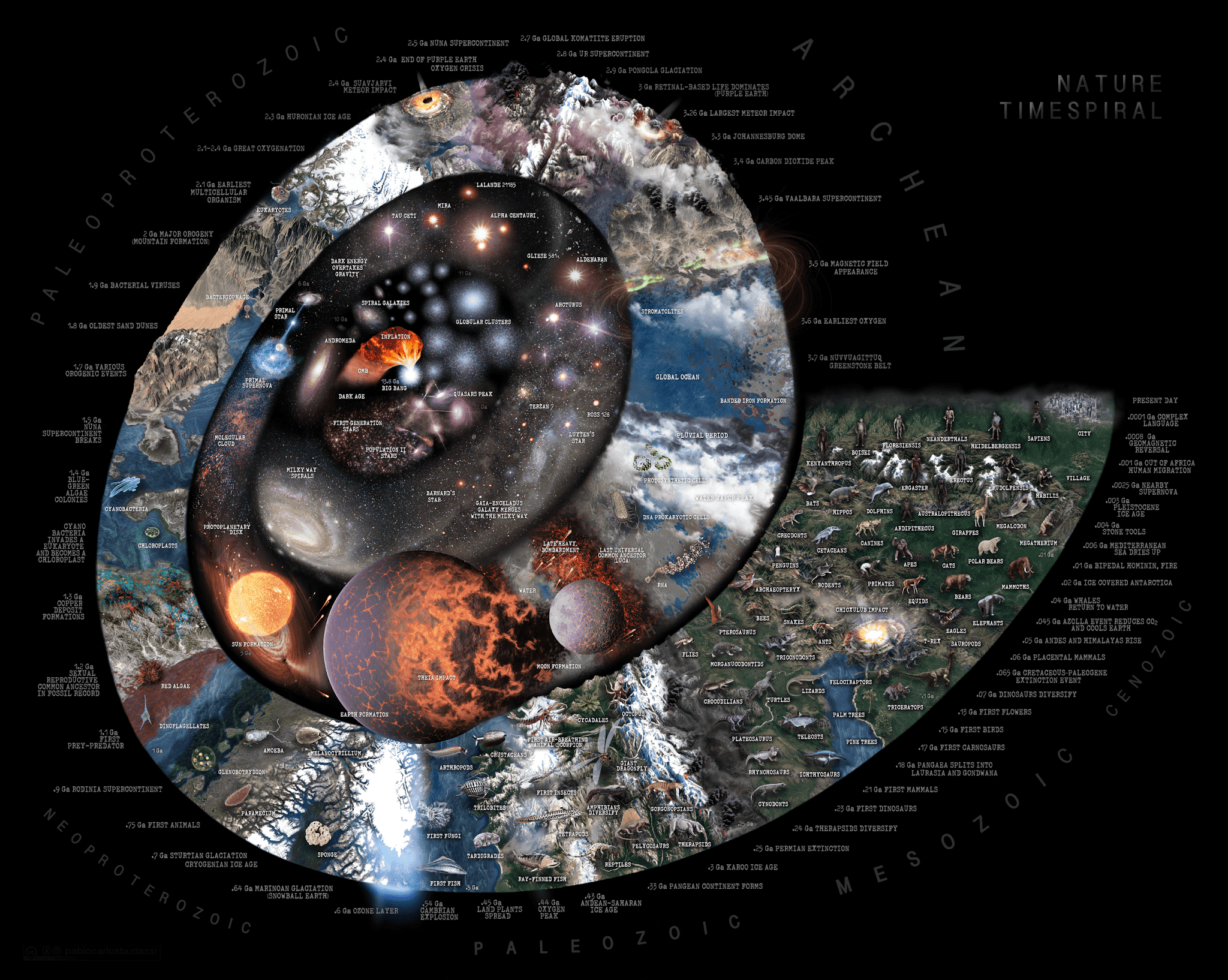 A Complete Description Of The Cosmic Calendar