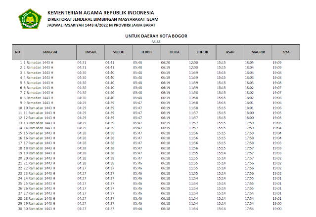 Jadwal Imsakiyah Ramadhan 1443 H/2022 M Kota Bogor, Provinsi Jawa Barat