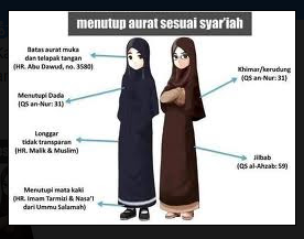 Apakah Itu Jilbab, Hijab, Dan Kerudung ?