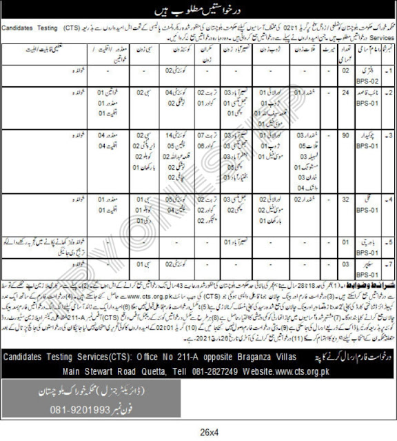 government jobs in pakistan today 2021 Food Department Balochistan latest jobs