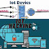 What is Iot Hacking? A Beginner's Guide | Iot Hacking