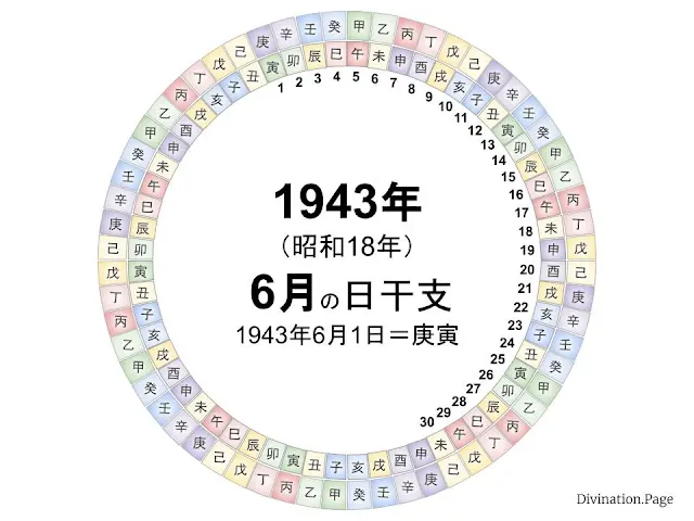 1943年（昭和18年）6月の日干支の図