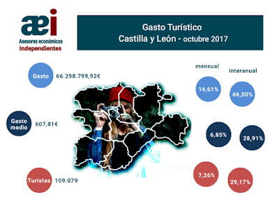 asesores económicos independientes 133-1 Javier Méndez Lirón