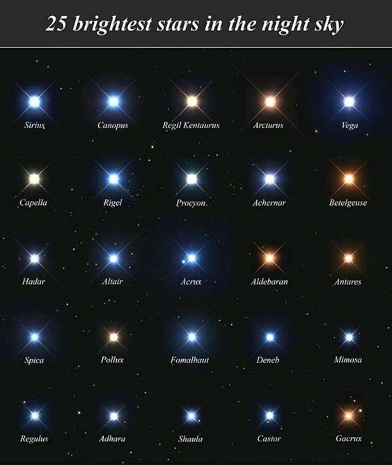Space facts: 25 brightest stars in the night sky