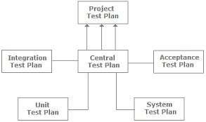 SDLC