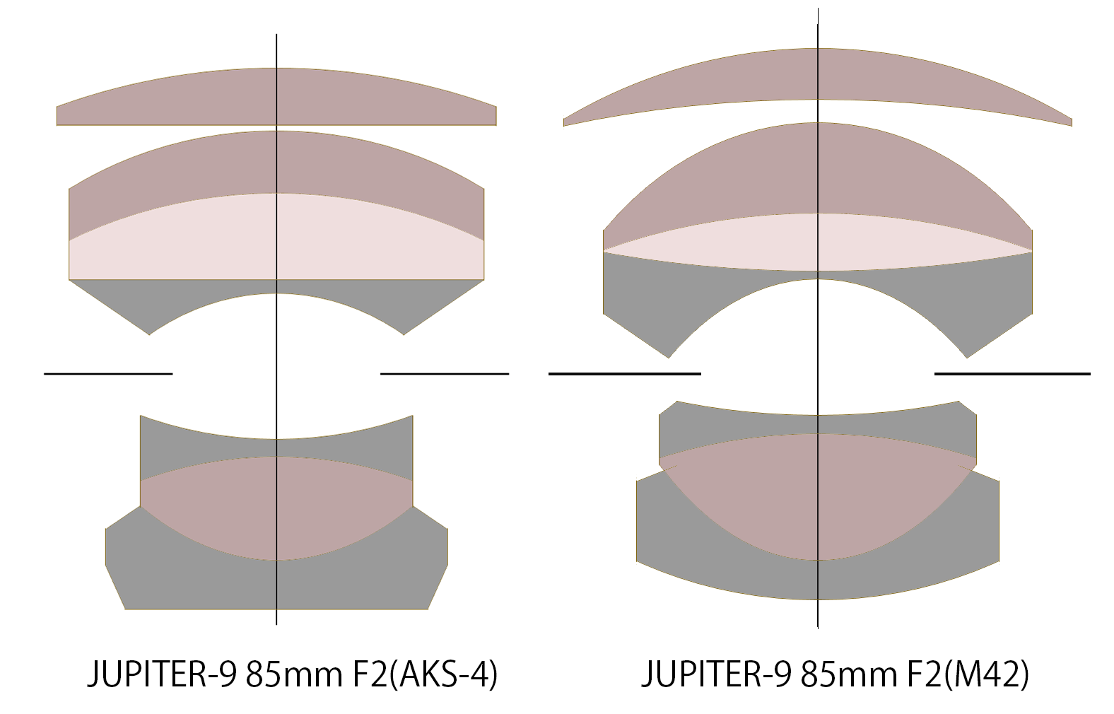 M42 MOUNT SPIRAL: KMZ Jupiter-9 85mm F2 for Cinema(AKS-4M mount)