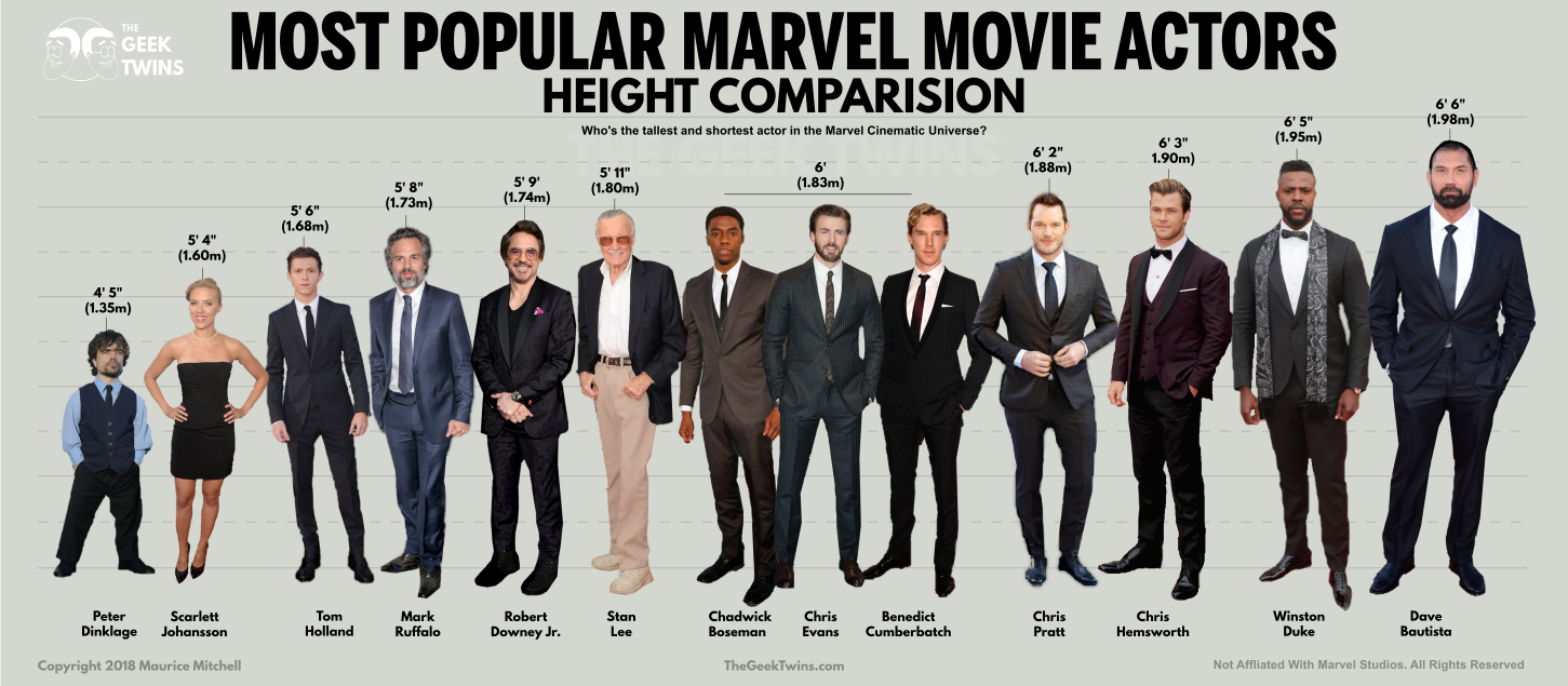 Infographic 14 Most Popular Marvel Actors By Height The Geek Twins
