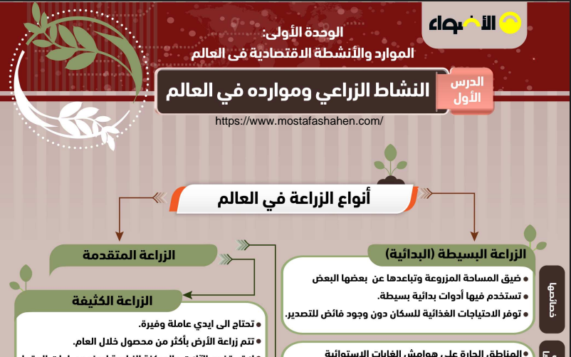 مراجعة كتاب الاضواء في الدراسات الاجتماعية الصف الثالث الاعدادى ترم ثانى 2021