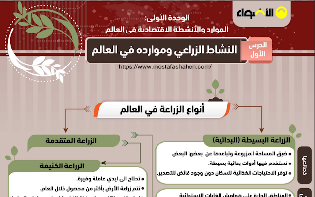 مراجعة كتاب الاضواء في الدراسات الاجتماعية الصف الثالث الاعدادى ترم ثانى 2021