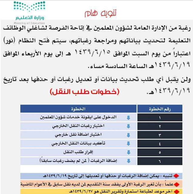 نظام نور 1439 – 1440هـ برقم الهوية لمعرفة النتائج