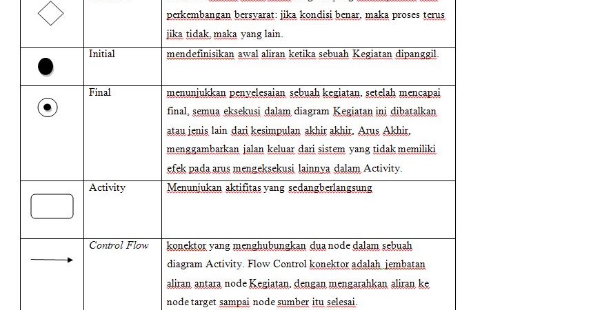[ Pengertian Uml Dan Contoh Diagram ] - Best Free Home 