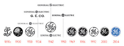 GE - Evolution of Logos & Brand