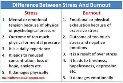 difference-stress-burnout