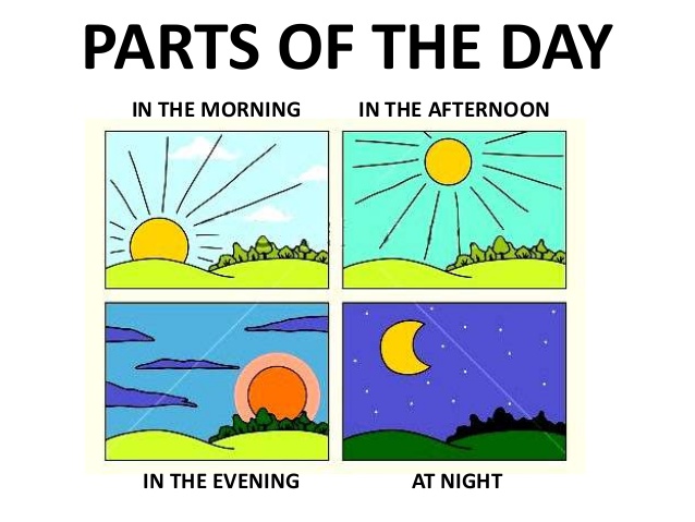 Resultado de imagen de parts of the day