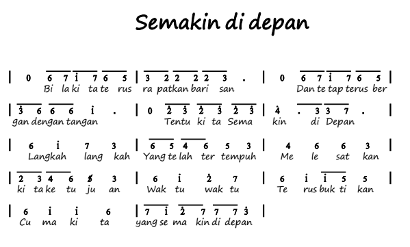 Not Angka Pianika Lagu Semakin di Depan - Dewa 19