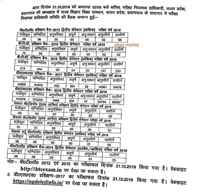 डीएलएड का रिजल्ट घोषित, देखें संपूर्ण विवरण