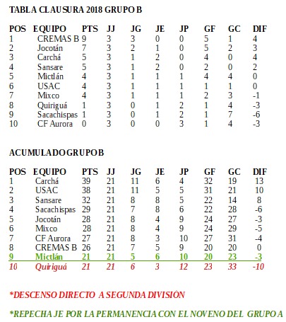 Tabla de Posiciones  Primera Division