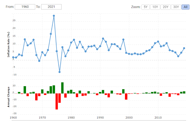 Inflation-rate-changing