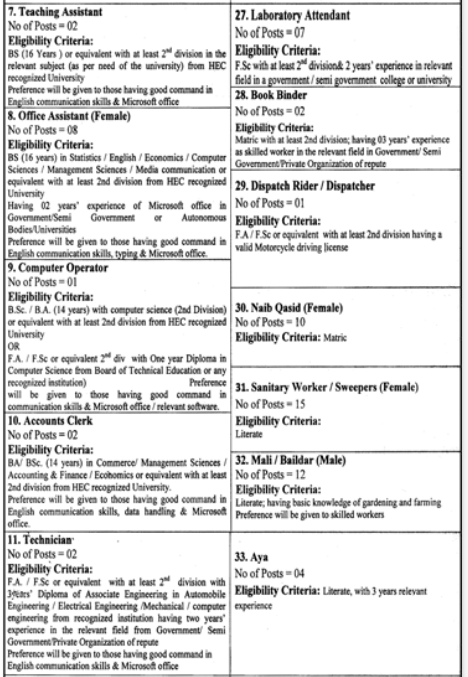 Latest jobs in Government College Women University Jobs In Faisalabad