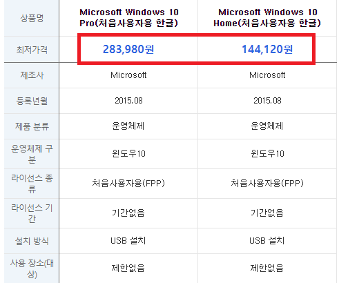 조립 컴퓨터 정품 윈도우 구입 처음 사용자용? DSP? 윈도우 홈과 프로 차이