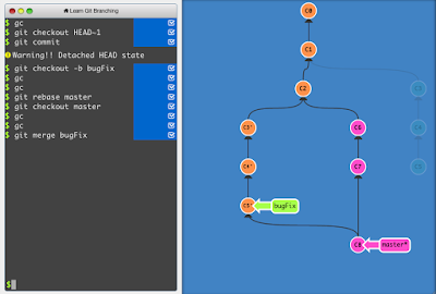 Best Git tutorial to learn Branching and Merging