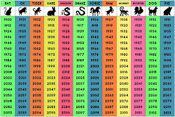 chinese zodiac calendar 1996 Chinese zodiac