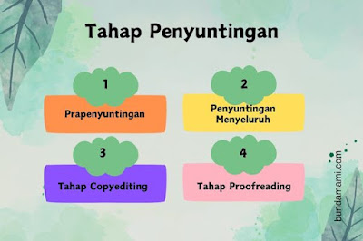 Tahap Penyuntingan Buku