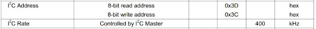 HMC5883L Address