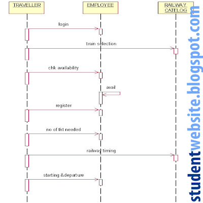 Architecture Diagram on Sequence Diagram For Online Hotel Reservation System   Daily News