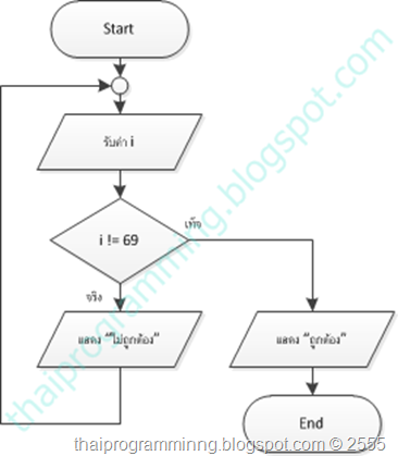 ผังงาน Flowchart