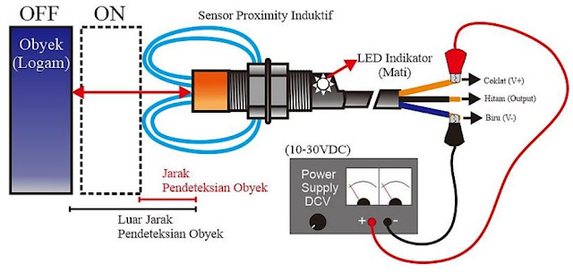 Sensor Proximity Induktif tidak terkena objek (Logam)