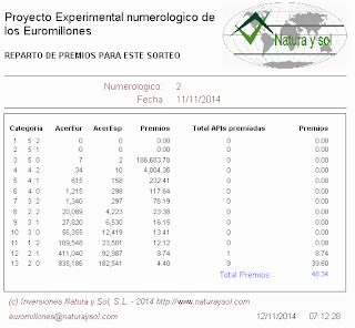 reparto de premios sorteo euromillones