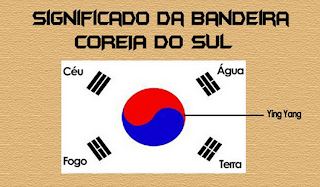 Significado da bandeira da Coreia do Sul