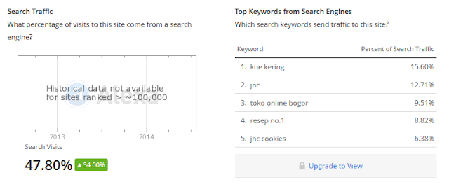 Ide Dan Keyword Pada Video