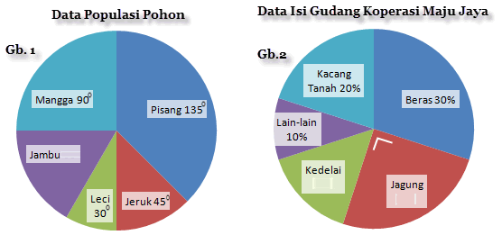 diagram lingkaranku