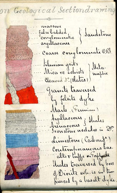 On geological section drawing - a page from a field notebook, Henry Mowbray Cadell